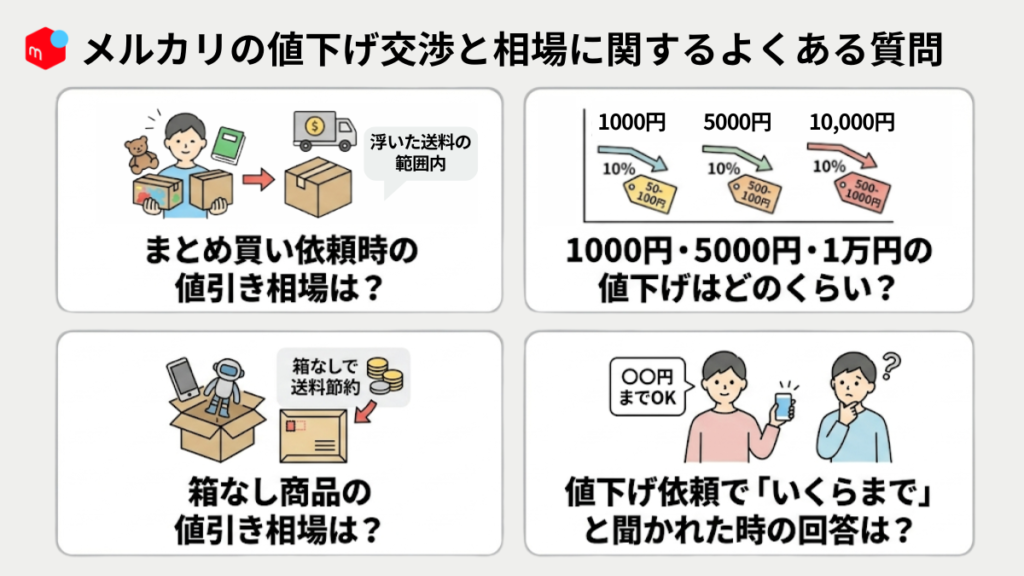 メルカリで値下げする金額はどれくらい？値下げ交渉の対応方法4つと 