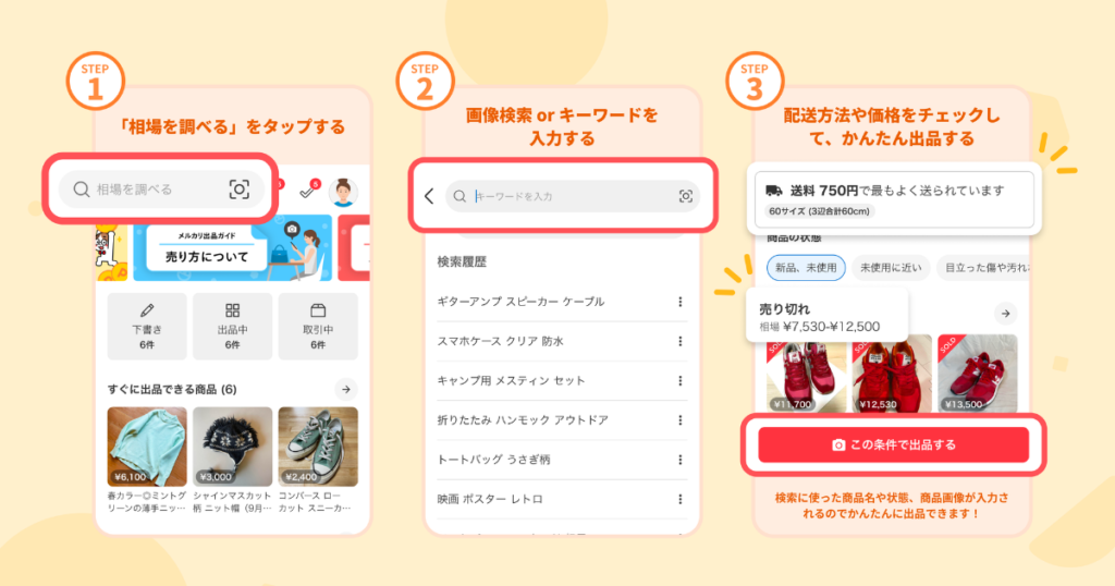 メルカリの相場サーチ機能の使い方を示したスクリーンショット。①「相場を調べる」をタップ→②画像検索またはキーワード入力→③配送方法・価格を確認して出品する3ステップが図示されている
