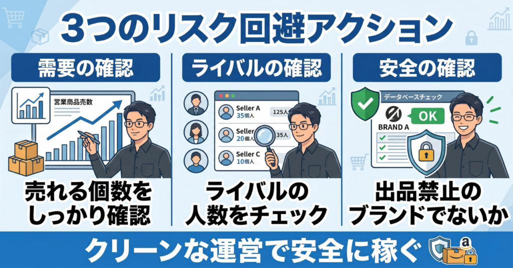 Amazon物販の独学でよくある失敗パターン(知的財産権侵害・価格競争・不良在庫)を整理したリスク管理チェックリスト図