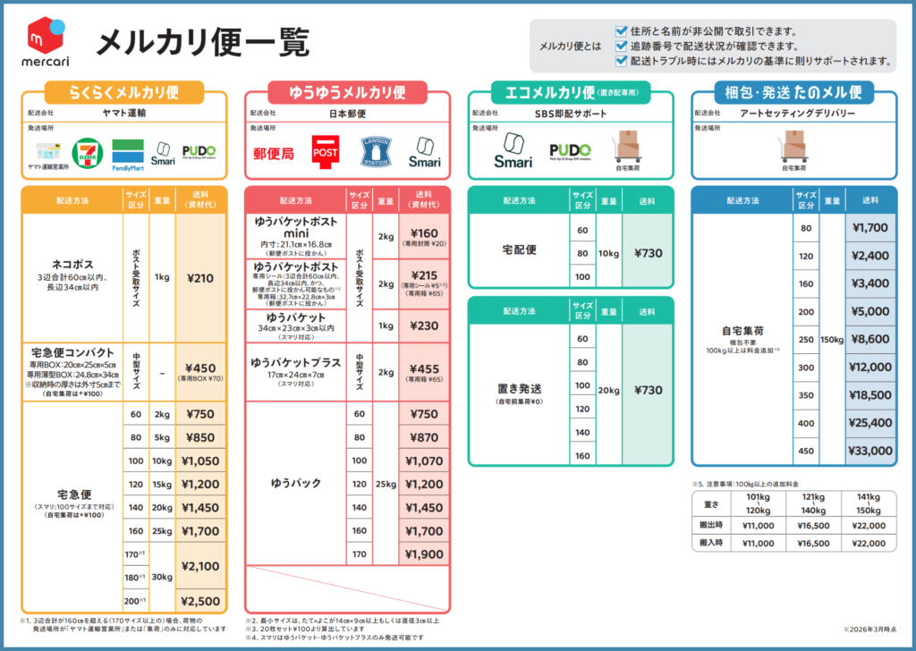 メルカリ便一覧