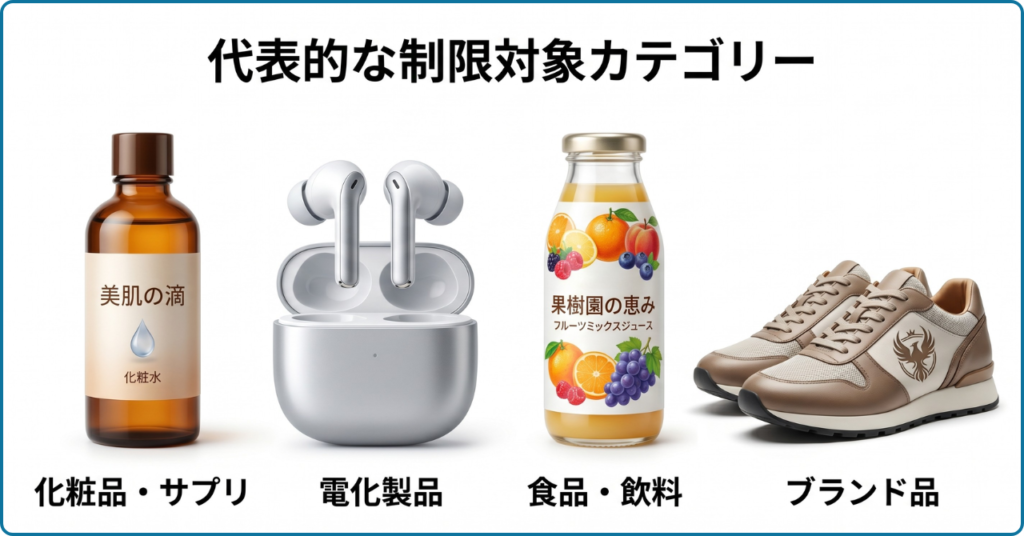 Amazon物販で初心者が注意すべき出品制限カテゴリー一覧(医薬部外品・電化製品・食品・知的財産権関連)を示したチャート図