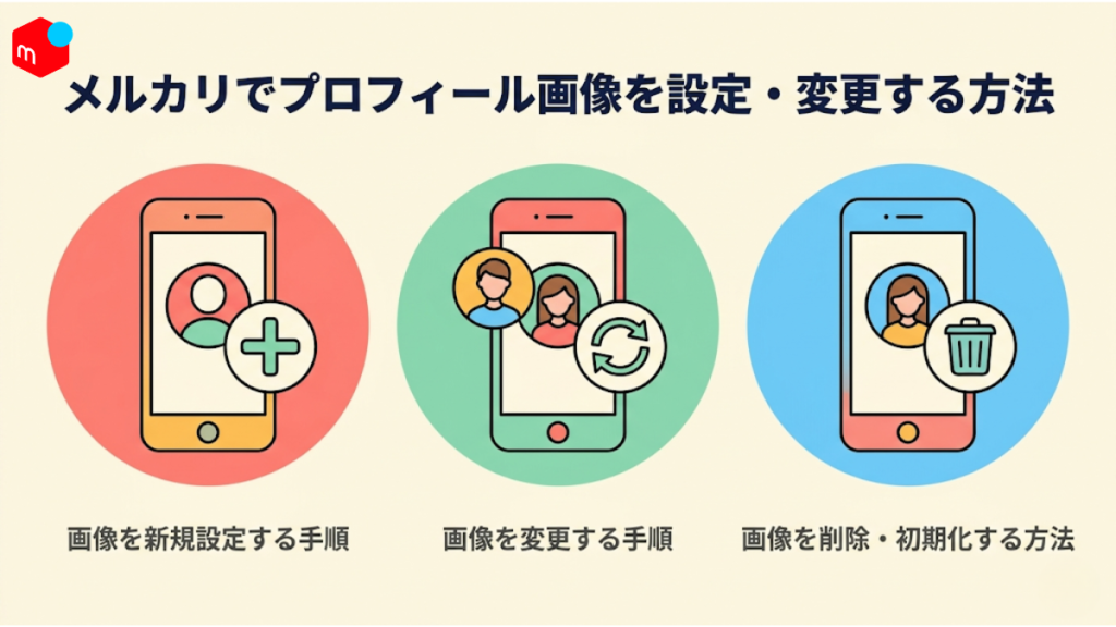 メルカリアプリでプロフィール画像を新規設定・変更する手順を解説するまとめ画像