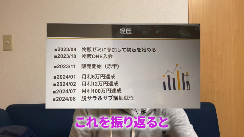 開始8ヶ月で月利100万円を達成した七夕かおりさんのeBay物販の利益推移データ