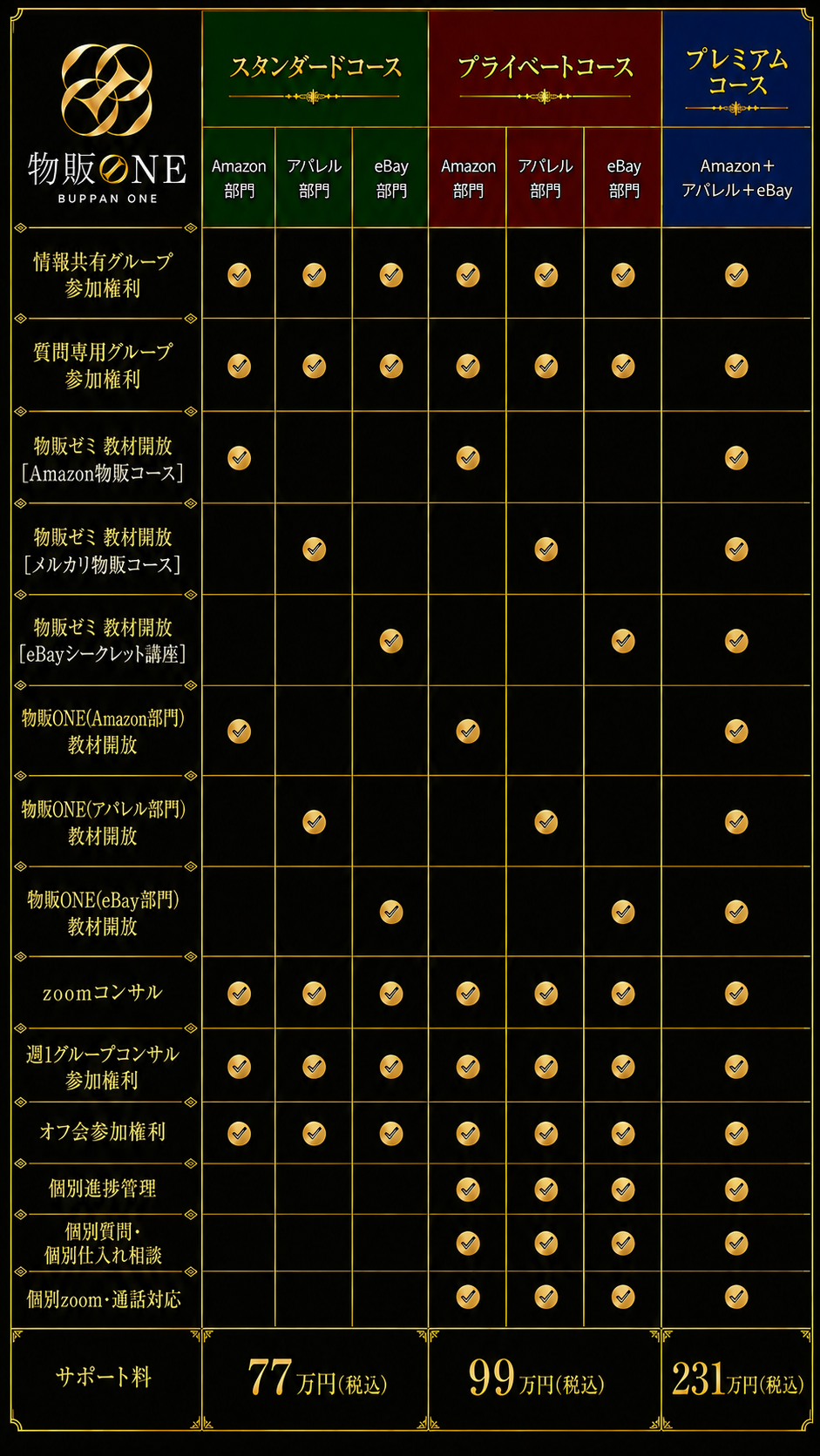物販ONE コース比較表