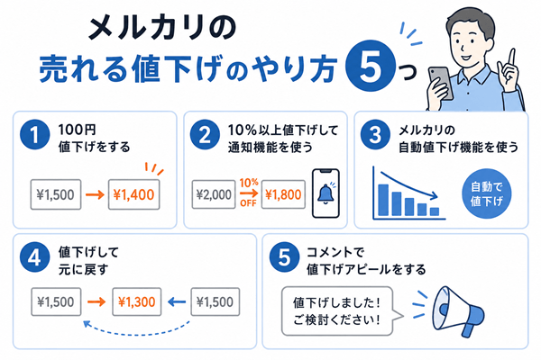 メルカリの売れる値下げのやり方5つ