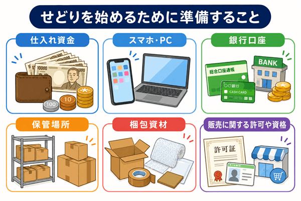 せどり副業を始めるために準備すること6つ