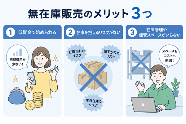 無在庫販売のメリット3つ