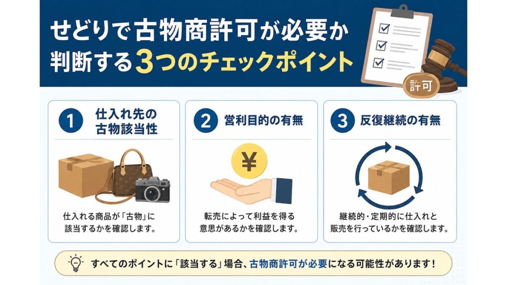 せどり古物商許可の3つの判断基準チェックリスト