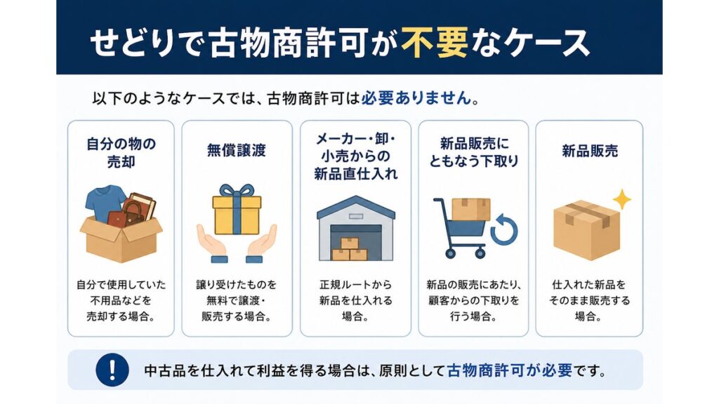せどりで古物商許可が不要なケース