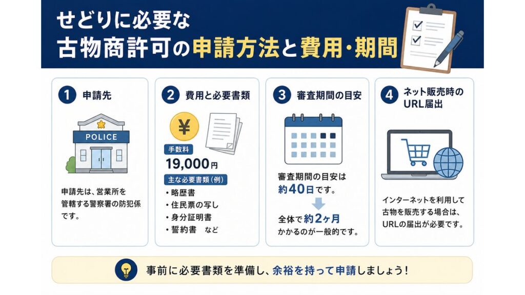 せどり古物商許可の申請手続きの流れ