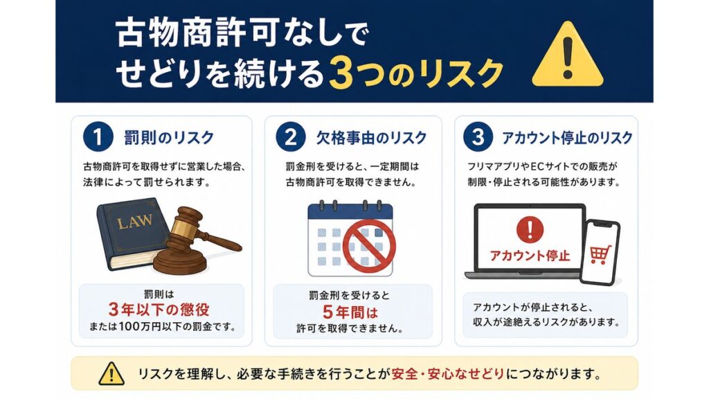 古物商許可なしでせどりを続ける3つのリスク
