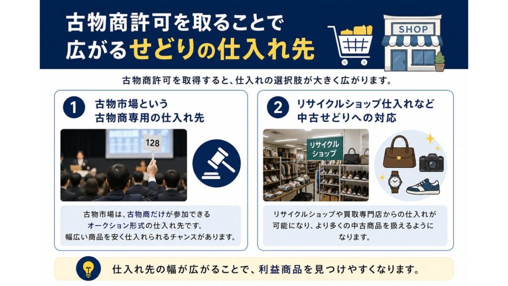 せどりの古物商許可で広がる仕入れ先