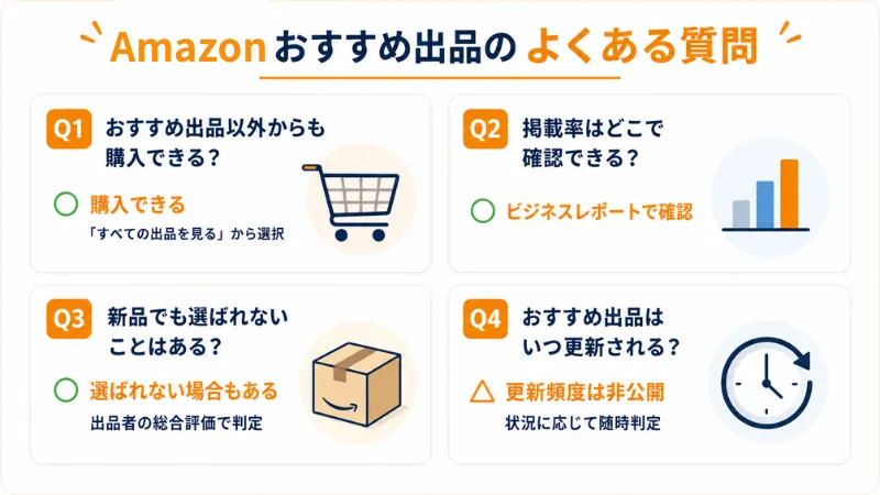Amazonおすすめ出品に関する4つのよくある質問を解説する図解