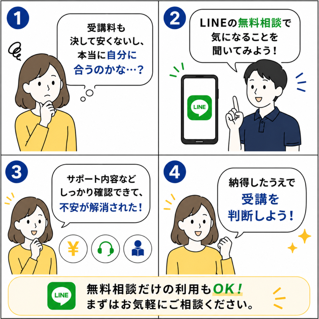 物販ONEの無料相談から受講判断までを描いた4コマ漫画