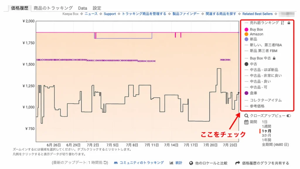 Keepaのグラフ