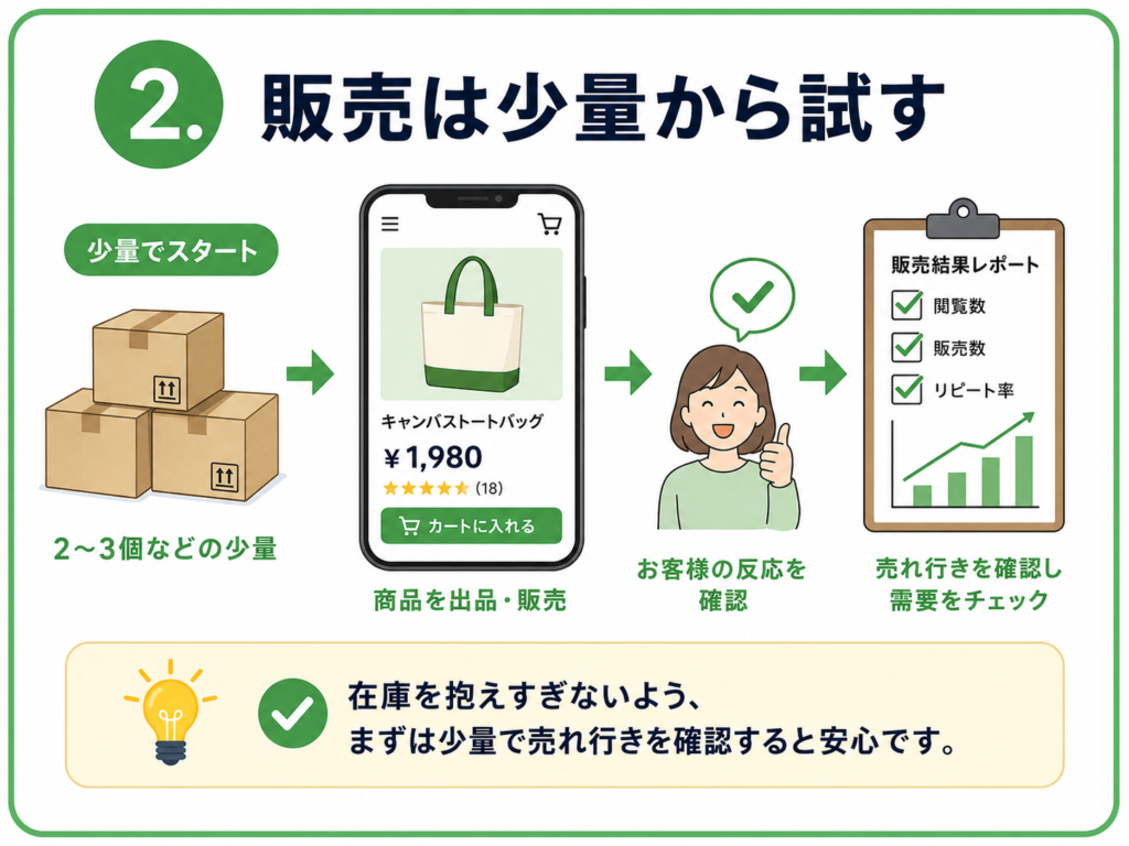 販売は少量から試す