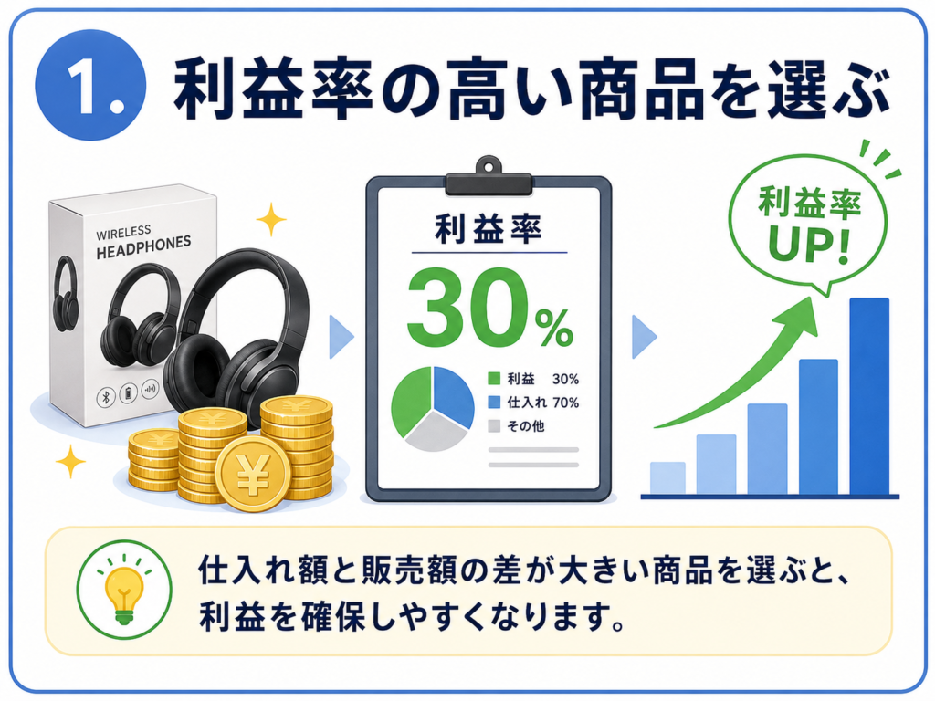 利益率の高い商品を選ぶ