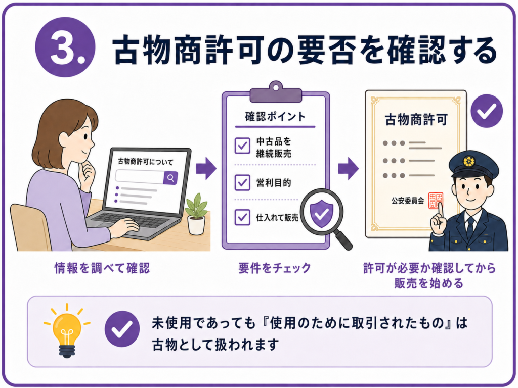 古物商許可の要否を確認する