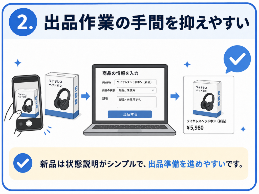 メリット②:出品作業の手間を抑えやすい