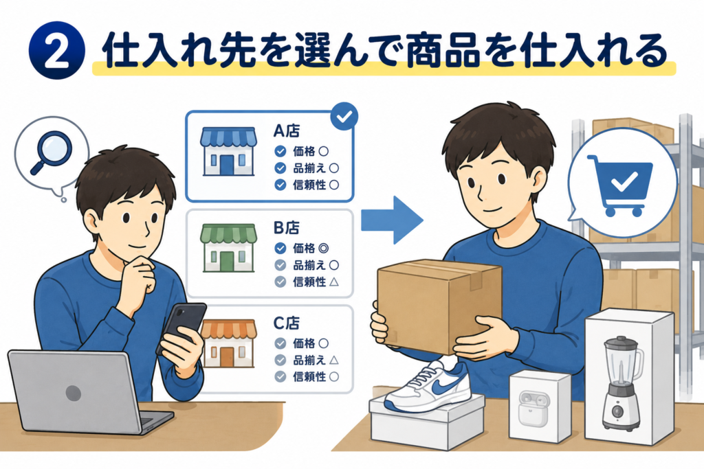 ステップ②:仕入れ先を選んで商品を仕入れる