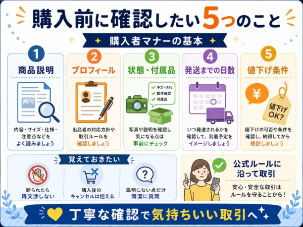 メルカリで購入する前に、商品説明・プロフィール・状態や付属品・発送までの日数・値下げ条件を確認する5つのポイントをまとめた図解