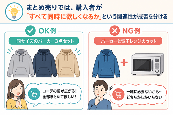 「商品の組み合わせ」と「1枚目の写真（見せ方）」を意識する