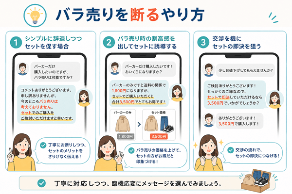 バラ売りを断るやり方