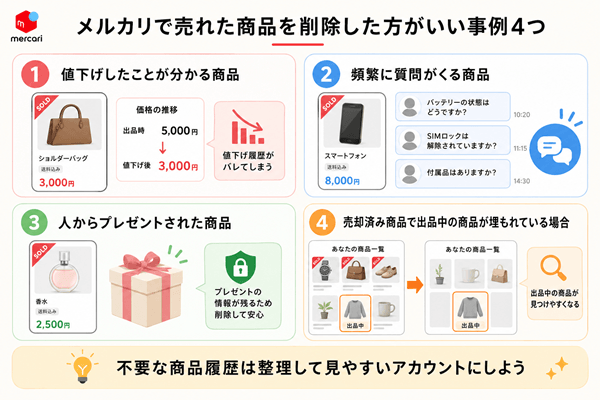 メルカリで売れた商品を削除した方がいい事例4つ