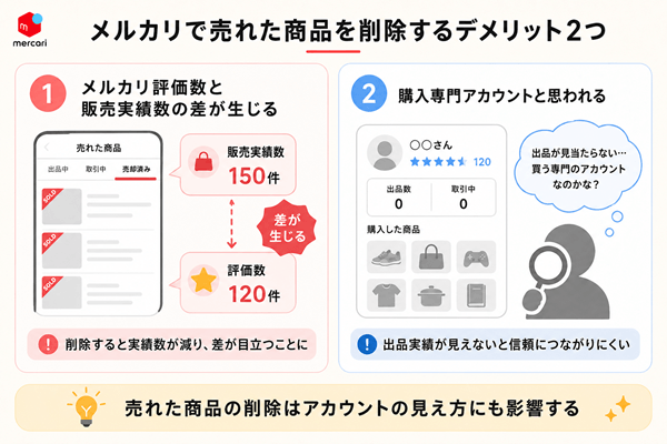 メルカリで売れた商品を削除するデメリット2つ