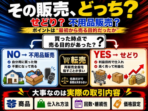 商品を購入した時点で販売目的だったかを基準に、せどりと不用品販売の違いを示した比較図