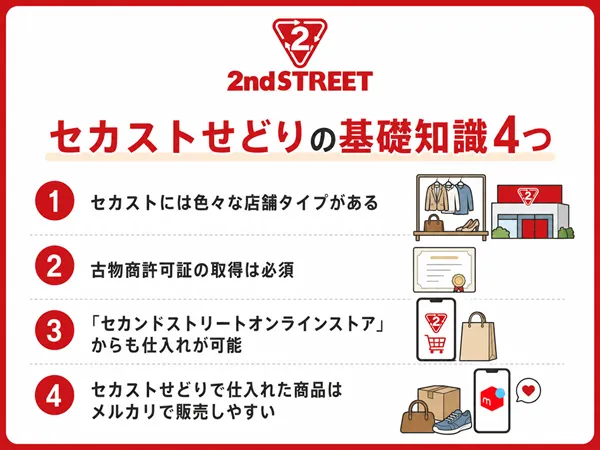 セカストせどりを始める前に知っておきたい基礎知識4つ