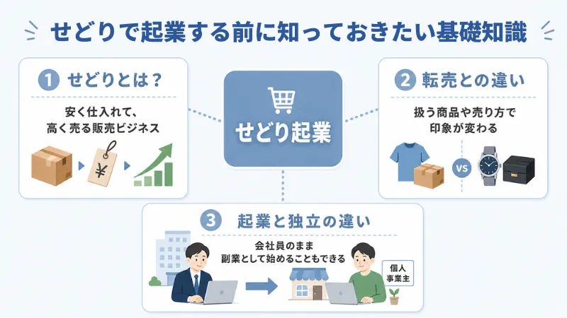 せどり起業前に準備しておきたい3つのポイント