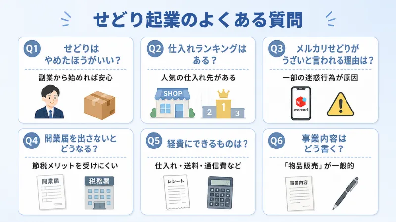 せどり起業でよくある質問をまとめたQ&A図解