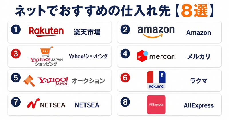 ネットでおすすめの仕入れ先8選のサービス一覧