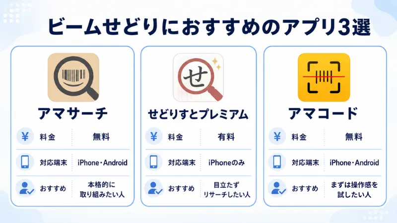 ビームせどり向けアプリ3選の図解