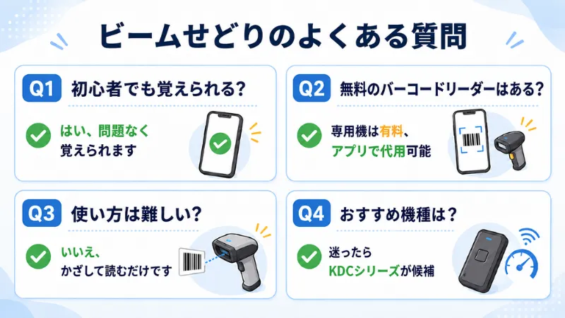 ビームせどりに関する質問4つの図解