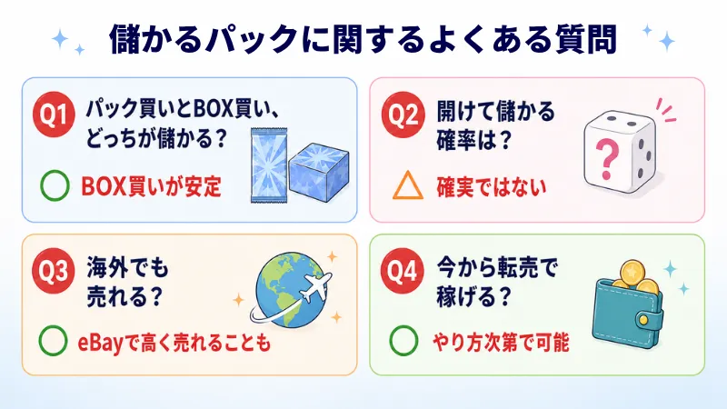 ポケモンカードの儲かるパックに関するよくある質問をまとめた図解