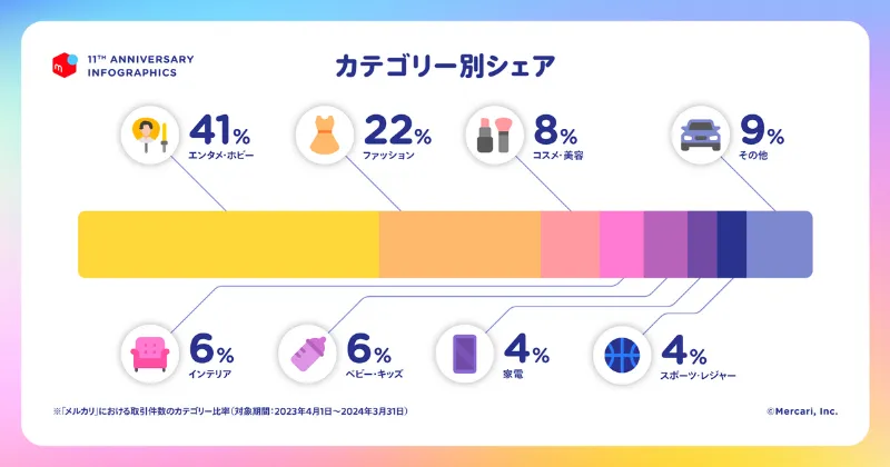2024年公開:メルカリ公式インフォグラフィックス
