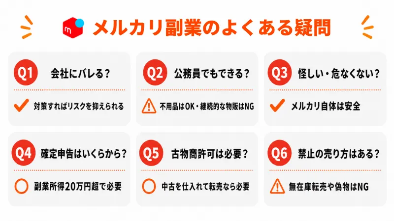 メルカリ副業のよくある疑問をまとめた図解