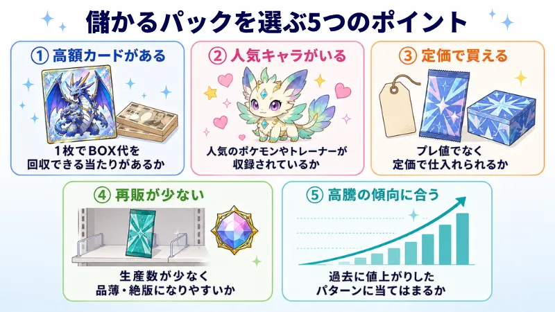 儲かるパックを選ぶ5つのポイントをまとめた図解
