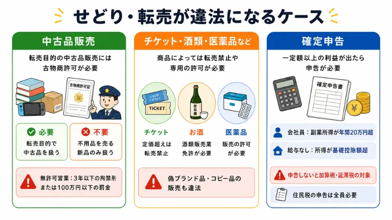 中古品販売・扱えない商品・確定申告の注意点まとめ