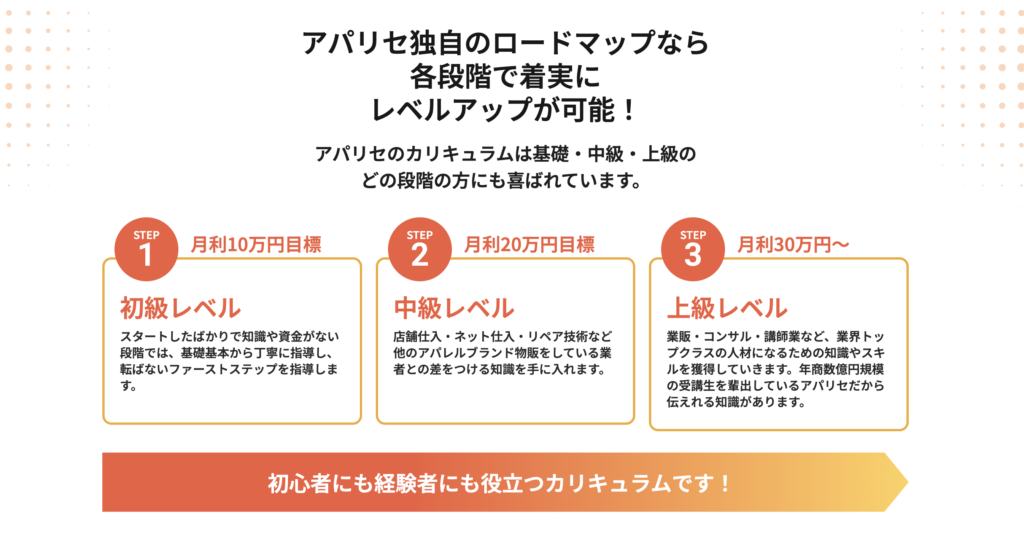 アパリセのレベル別学習ロードマップ図解
