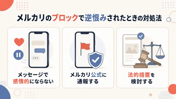 メルカリのブロックで逆恨みされたときの対処法として、冷静なメッセージ対応、公式への通報、法的措置の検討を示した図解
