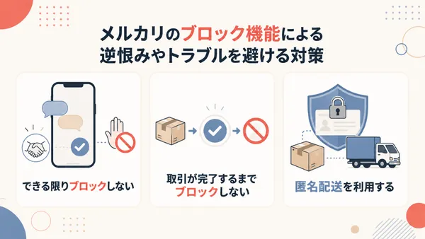 メルカリのブロックで逆恨みされたときの対処法として、冷静なメッセージ対応、公式への通報、法的措置の検討を示した図解