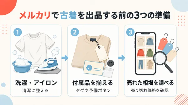 メルカリ古着の洗濯・付属品・相場調査3つの準備