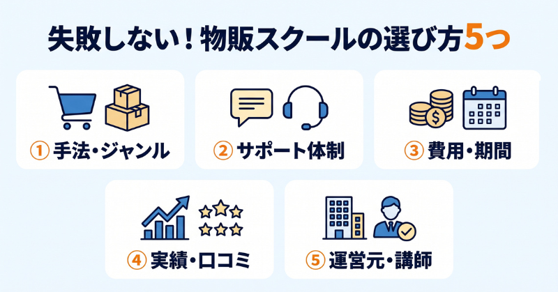 失敗しない物販スクール選びの5つのポイント図解