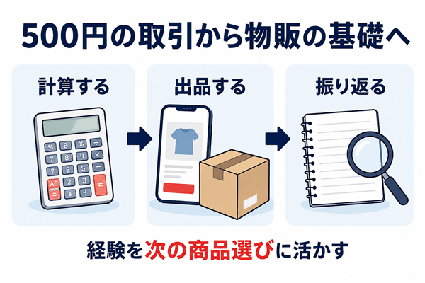 メルカリで500円の商品を売れるようになれば利益とともに上手な物販のコツが身に付く