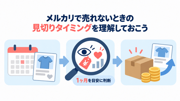 売れない商品は出品から1ヶ月を目安に反応と価格を確認し、見切りを判断する