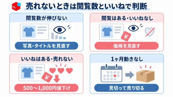 閲覧数といいねに応じた4つの対処法を示す図解