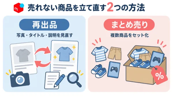 売れない商品を再出品とまとめ売りで立て直す図解